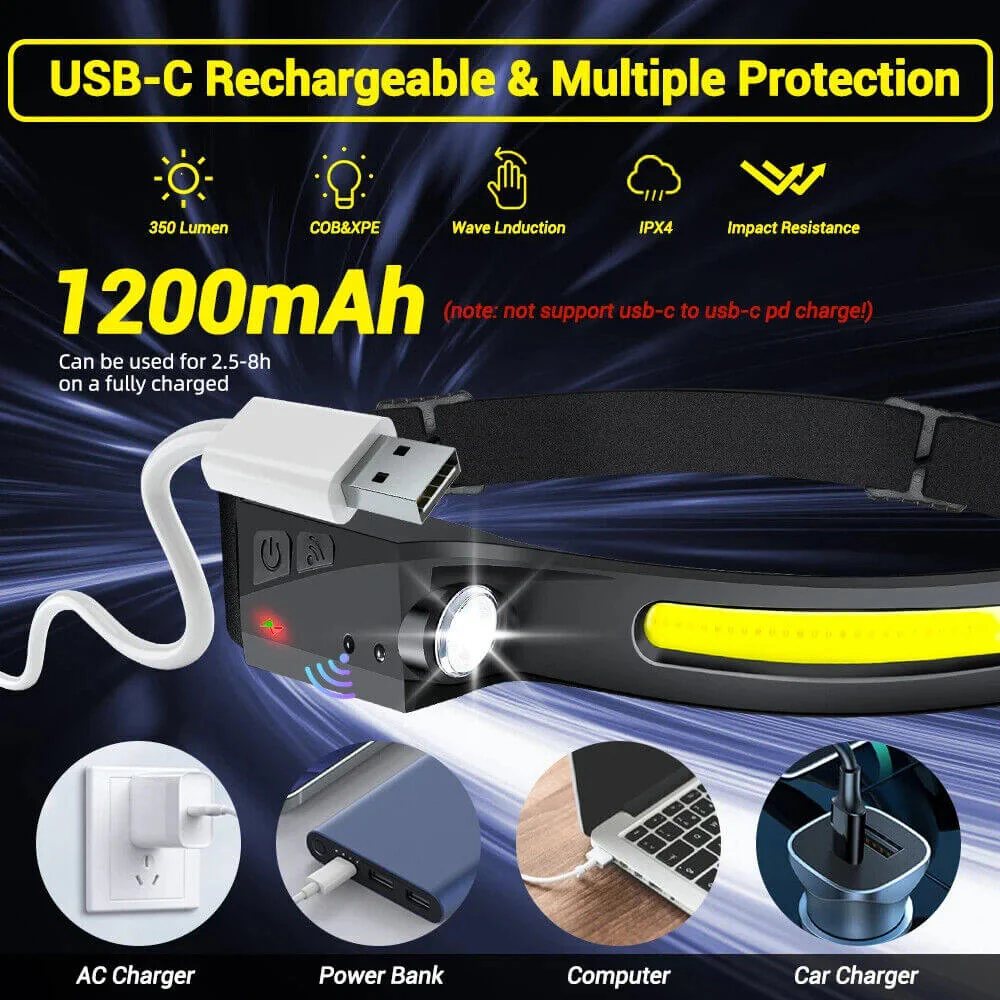 MUCITUP Headlamp USB Rechargeable LED  Waterproof, Motion Sensor Camping/Hiking Light - Image 5